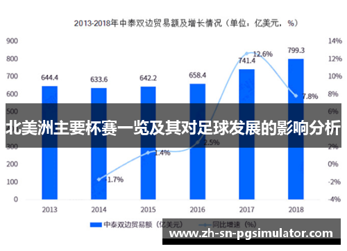 北美洲主要杯赛一览及其对足球发展的影响分析