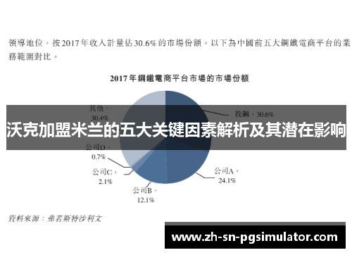 沃克加盟米兰的五大关键因素解析及其潜在影响
