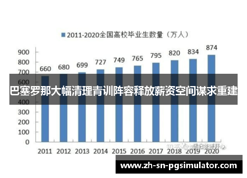 巴塞罗那大幅清理青训阵容释放薪资空间谋求重建