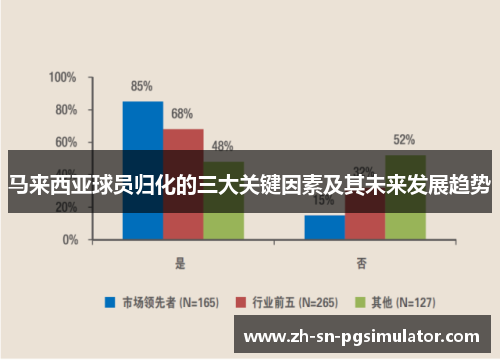 马来西亚球员归化的三大关键因素及其未来发展趋势